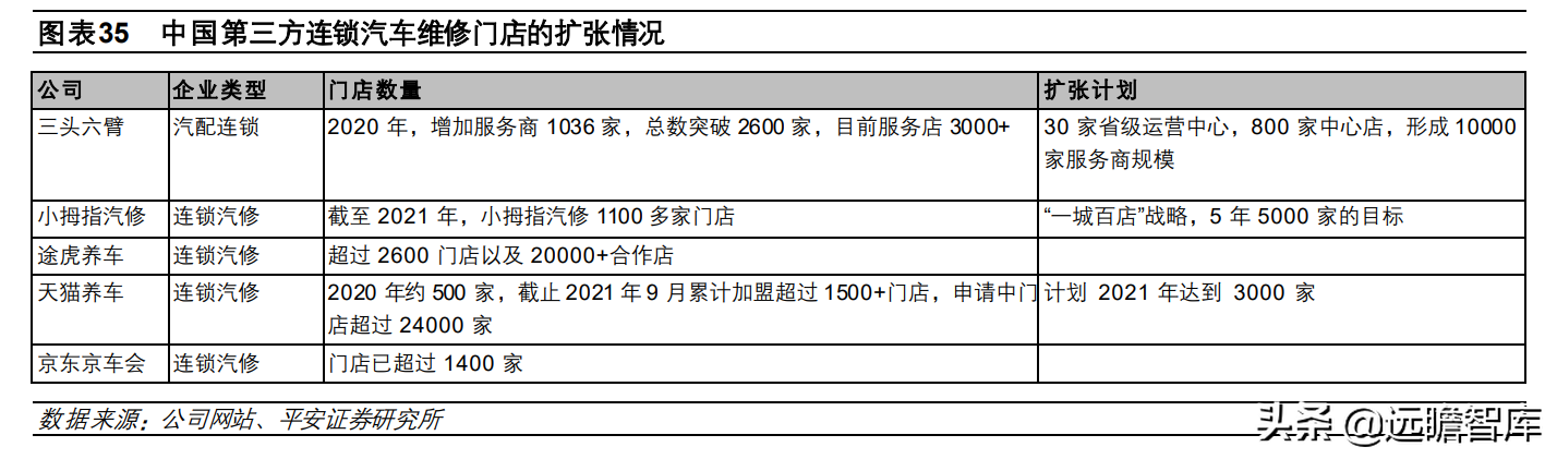 全球汽车智能诊断龙头，道通科技：产品线和市场齐拓展，多点开花