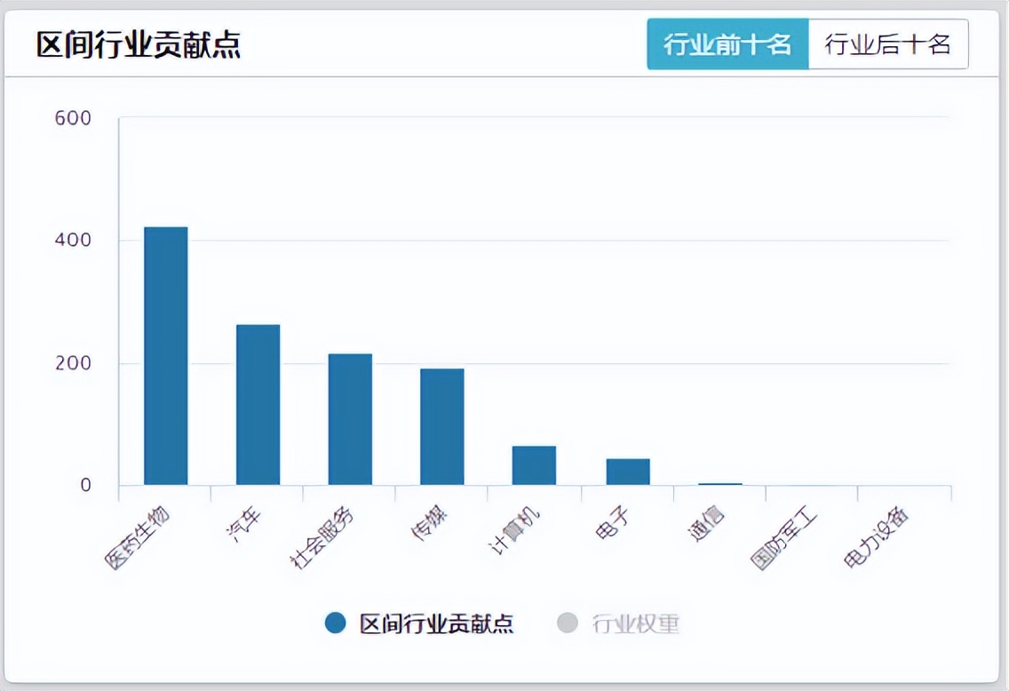 港股科技指数哪家强？