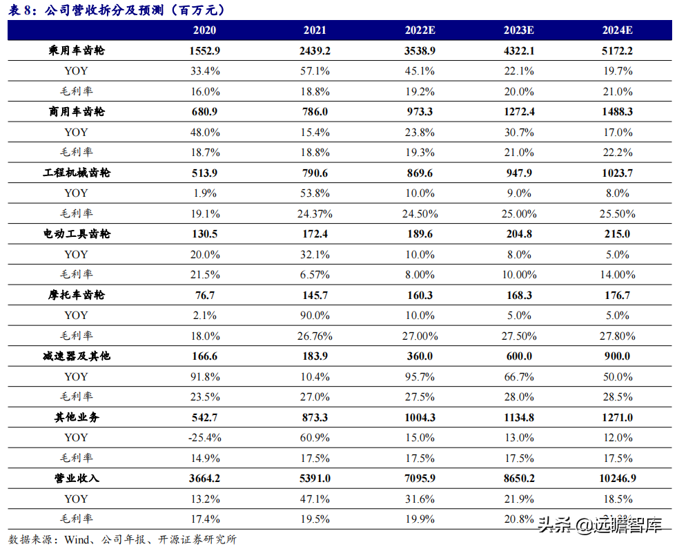 深耕高精度齿轮领域，双环传动：新能源业务驶入快车道