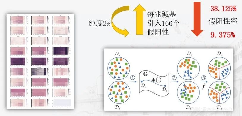 “狂发”9篇论文！交大女学霸为肿瘤早诊提供智能支撑，拿下全国一等奖！