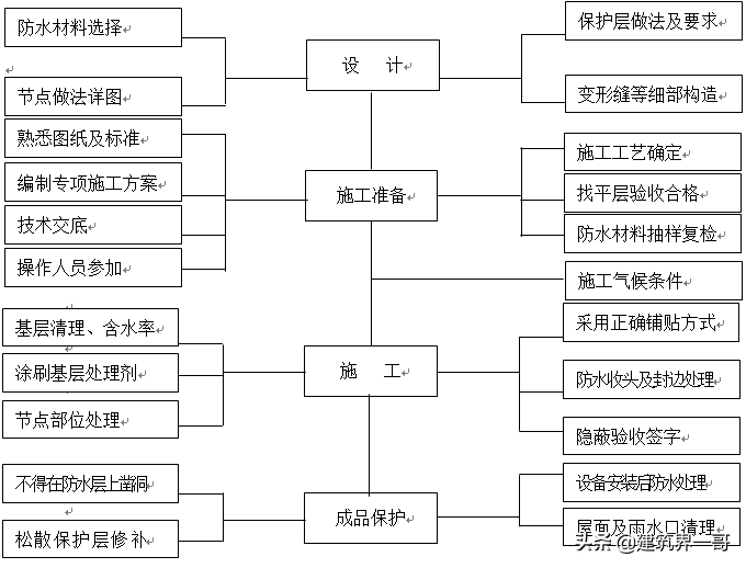 中建施工项目质量创优策划书