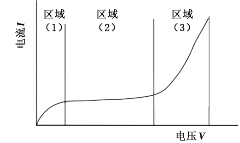 这个大气环境虚拟仿真软件告诉我们还可以这样净化除尘