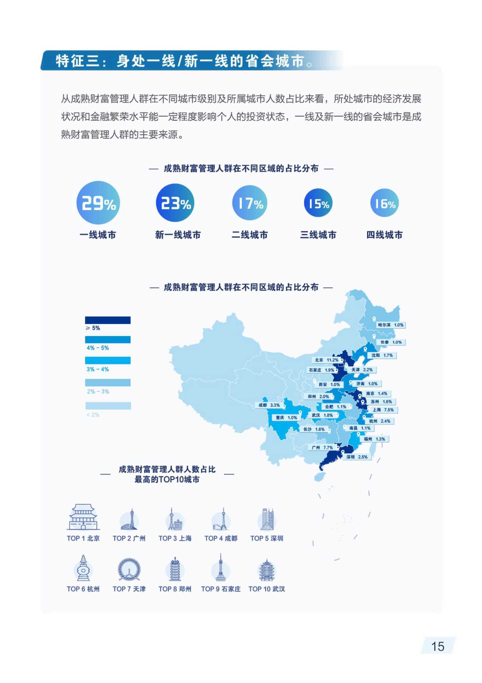 2021财富管理人群理财成熟度报告（毕马威&招商银行）