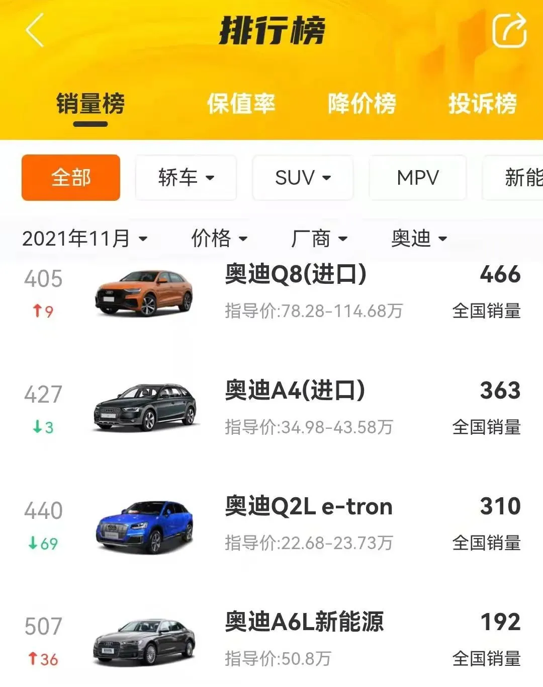 车300：奥迪也有卖不动的车，6.7秒破百，售价降7.8万月销仅192台