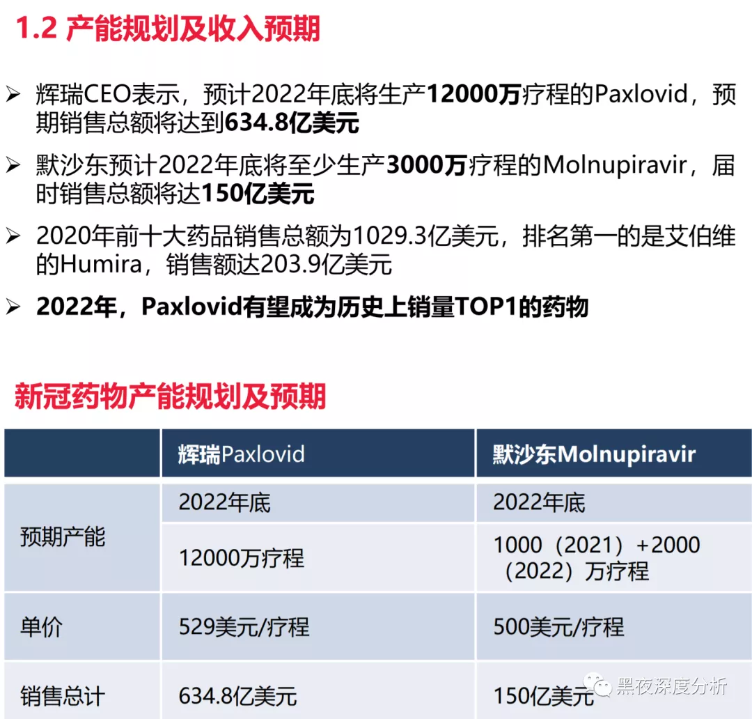 雅本只是弟弟，金城医药才是辉瑞特效药Paxlovid真正王者