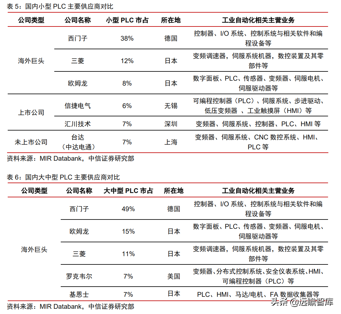 工业自动化：智能制造的“明珠”，国产能否抓住替代的机遇？