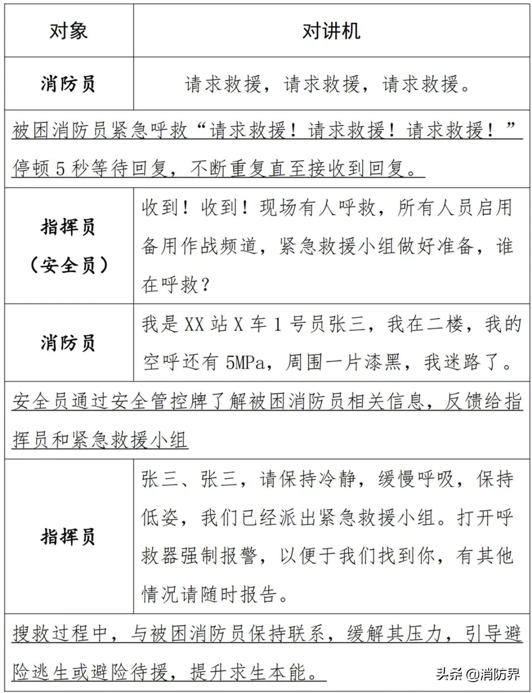 消防指战员紧急呼救及避险指南