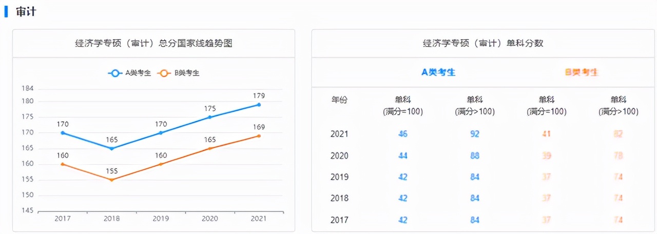 研至博学：考研分数线的那些事