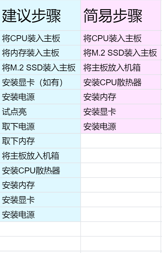 步步有动图 这篇应该是全网最详细的装机教程