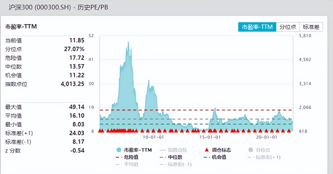 增强ETF一季度小考：综合推荐300增强ETF