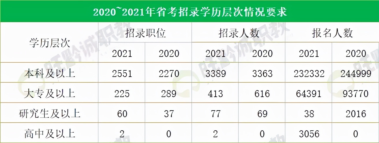 贵州省公务员考试时间2019（贵州省公务员考试条件）