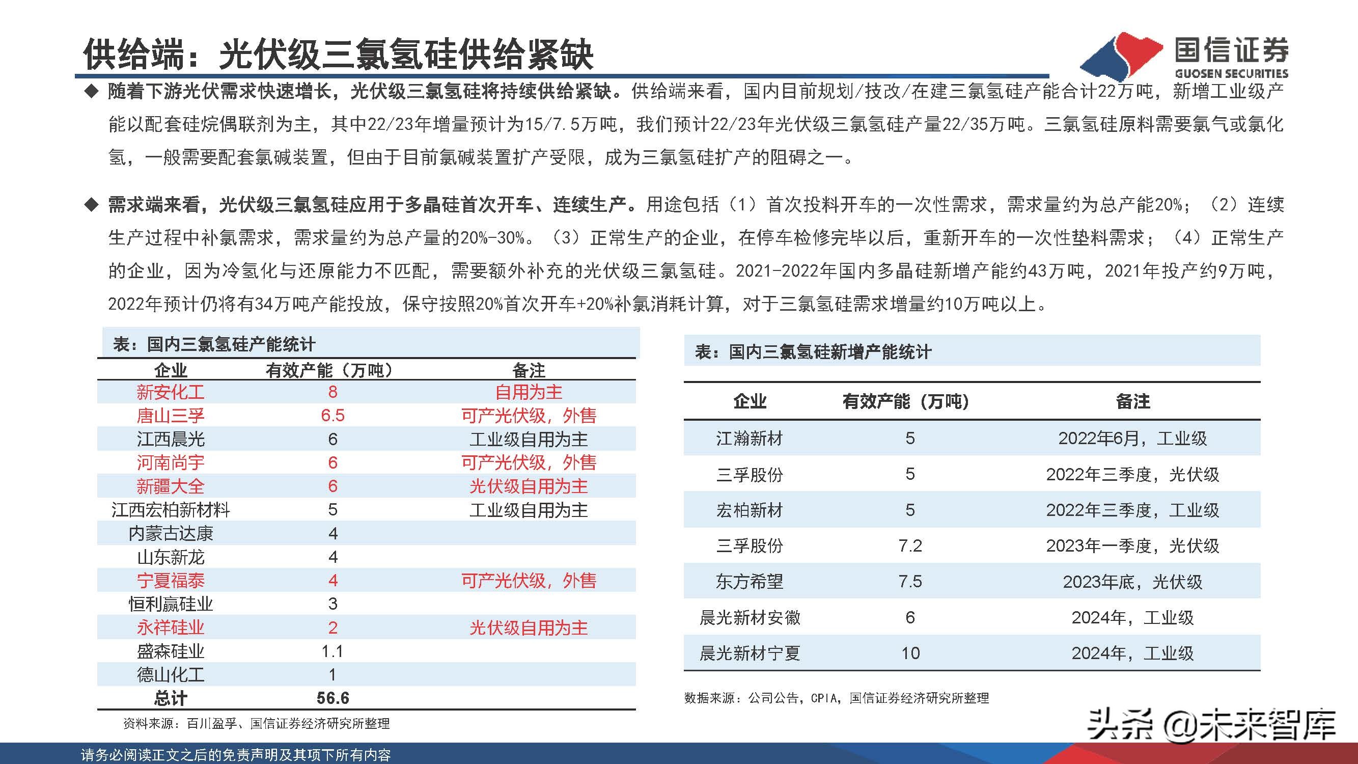 新能源化工材料行业研究