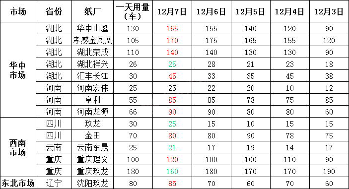 2017廢報紙多少錢一斤最新12月8日廢紙價格及行情