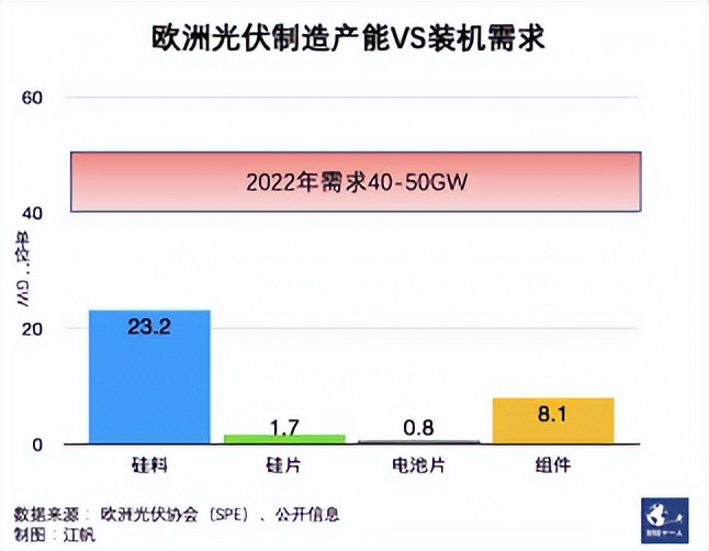 欧美重估中国光伏