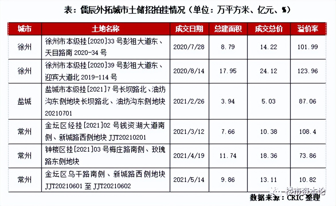 儒辰集團(tuán)票據(jù)逾期業(yè)績(jī)受挫，董事長(zhǎng)李軍能否力挽狂瀾
