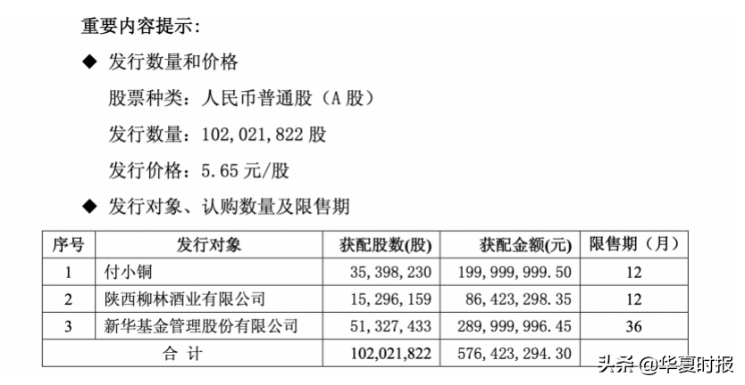 年内股价涨幅46%！金种子酒五千余万股解禁，机构投资三年浮盈超9亿