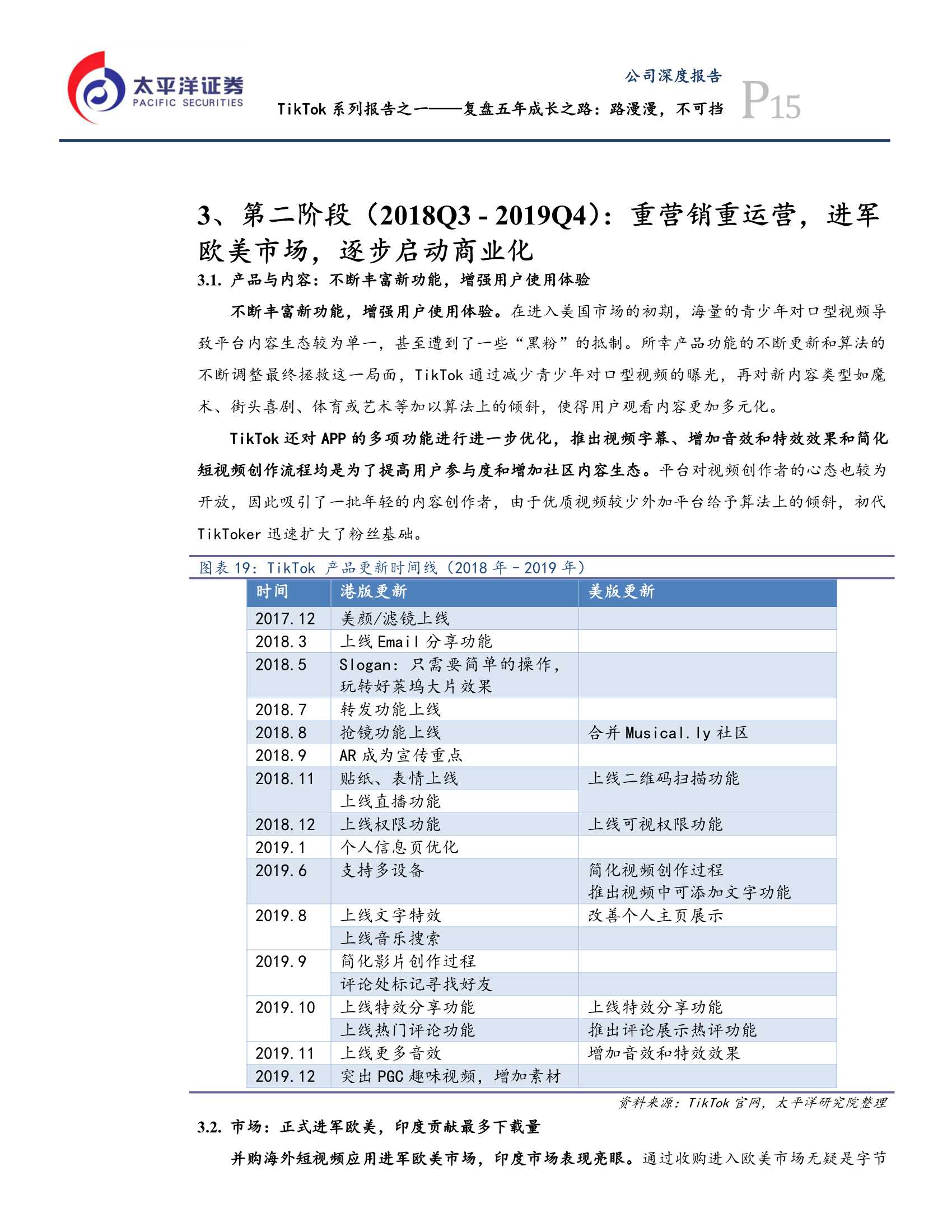 TikTok报告：复盘五年成长之路，路漫漫，不可挡