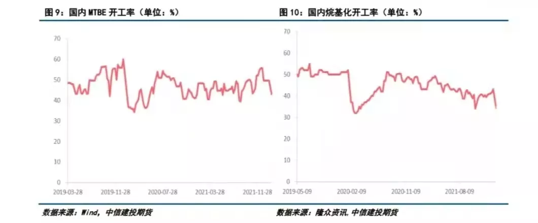 高位十字路口，LPG如何破局？