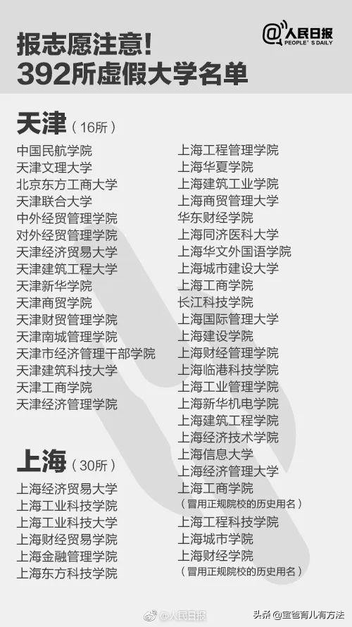 “野鸡大学”看分明，报考志愿别跳坑！人民日报给出名单了