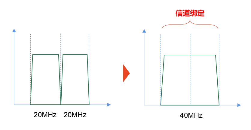 Wi-Fi 7 来啦，它到底有多强？