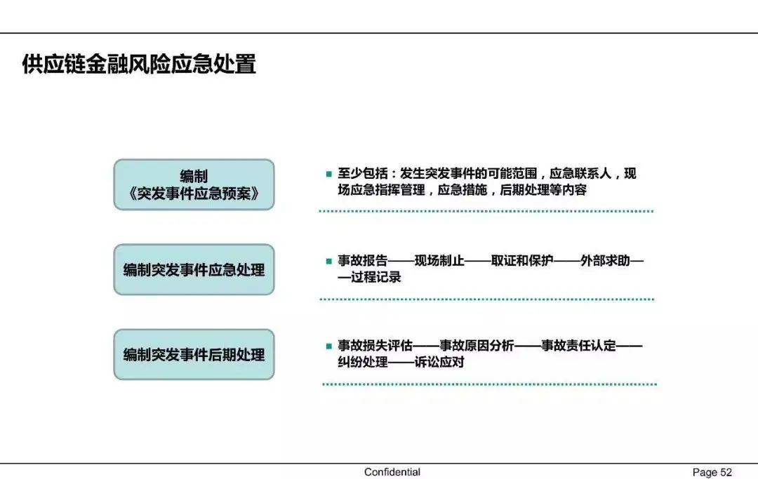 一文读懂供应链金融