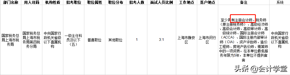 官宣！中级会计≈事业编？！CPA≈研究生