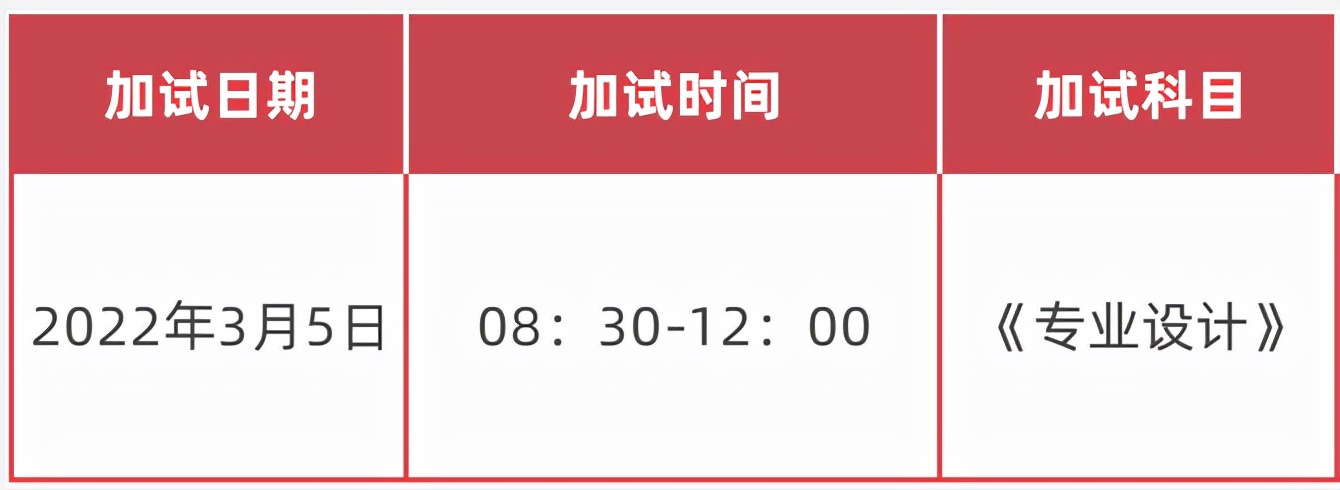 广州美术学院发布2022年专升本招收退役大学生士兵招生简章