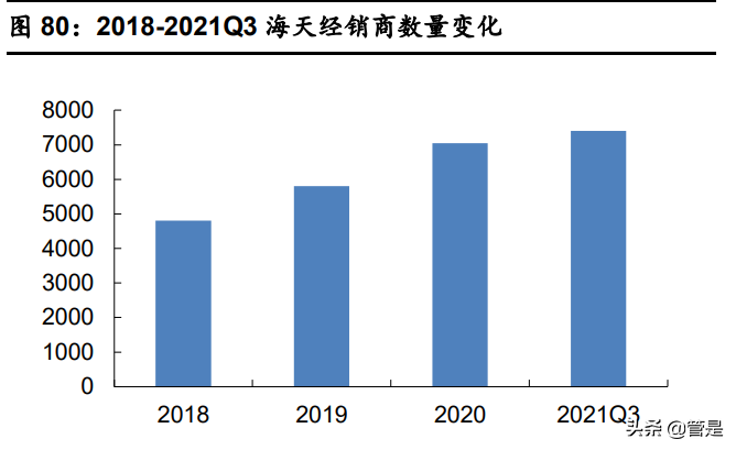 海天味业研究报告：厚积薄发铸平台，行稳致远稳成长