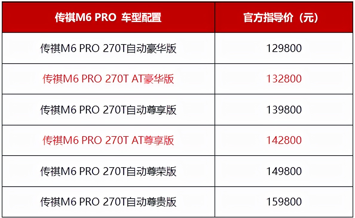 傳祺再上新，傳祺M6 PRO 6AT版上市