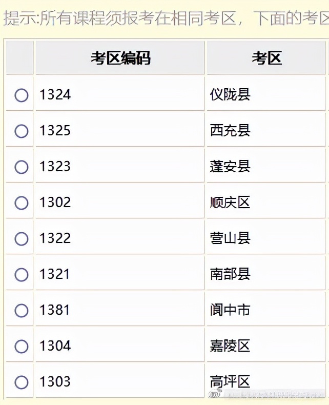 2022年4月自考统考四川全省考点考区汇总丨附报考流程