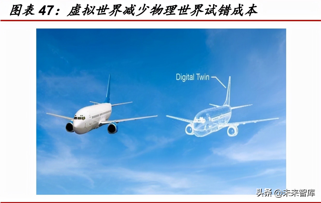 元宇宙行业分析：基础设施规模初具，工业和消费应用场景萌发