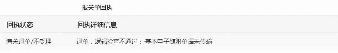 报关知识：2022年HS编码归类与报关常见问题
