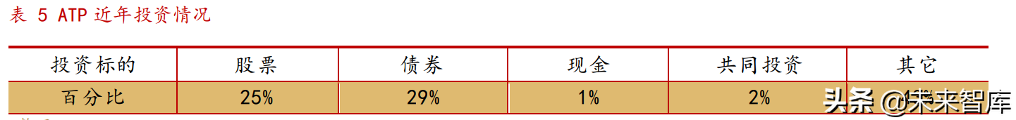 养老金专题报告：各国养老金体系研究综述