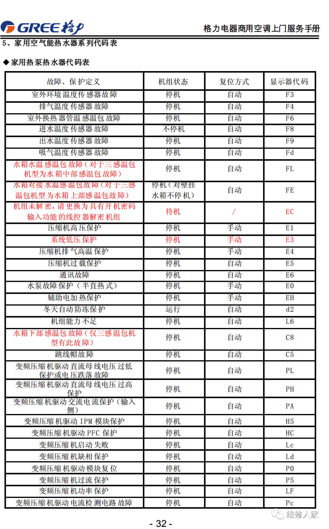 格力售后服务手册大全（连载1）