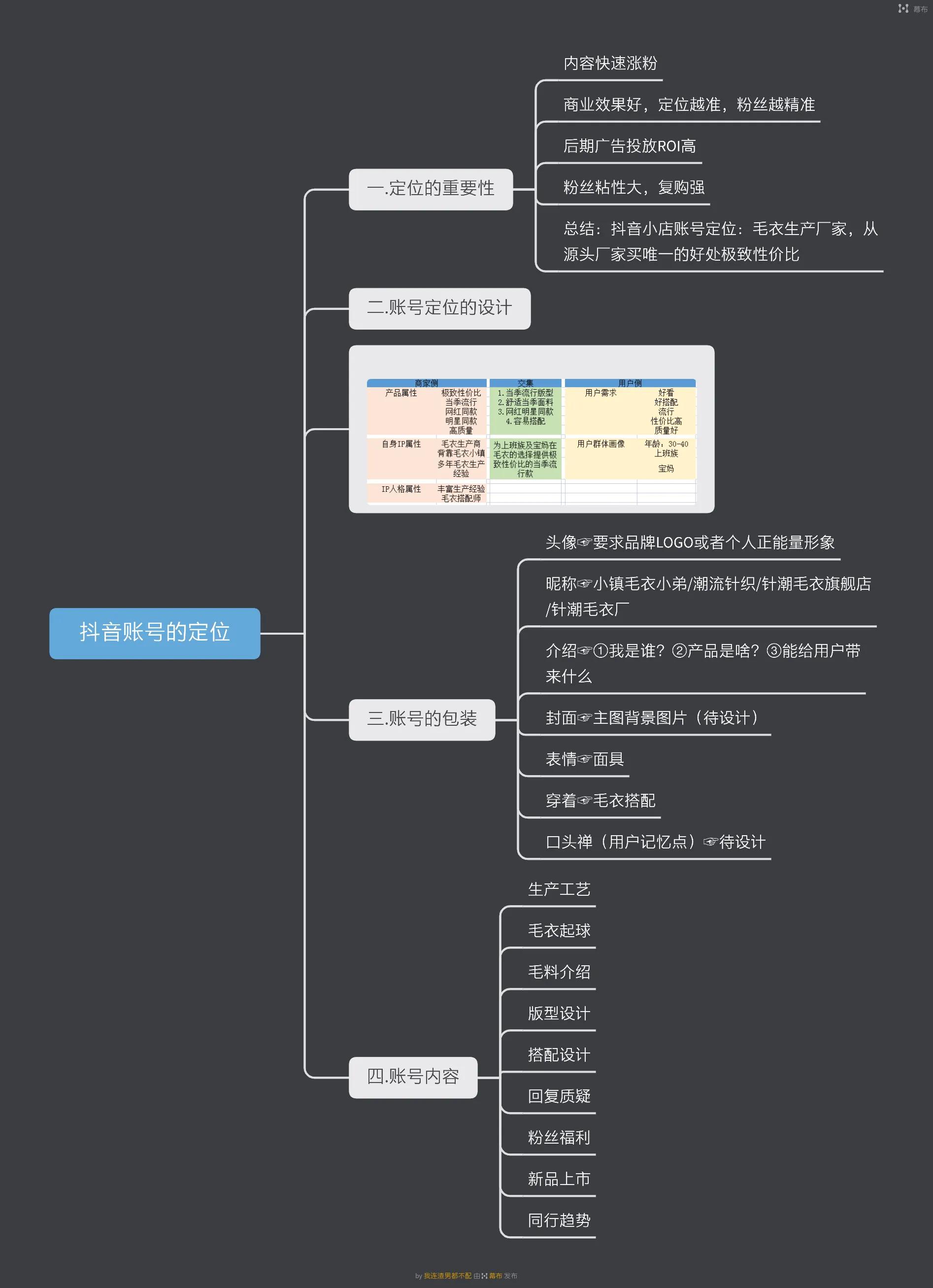 破产中年人第三天之抖音账号定位