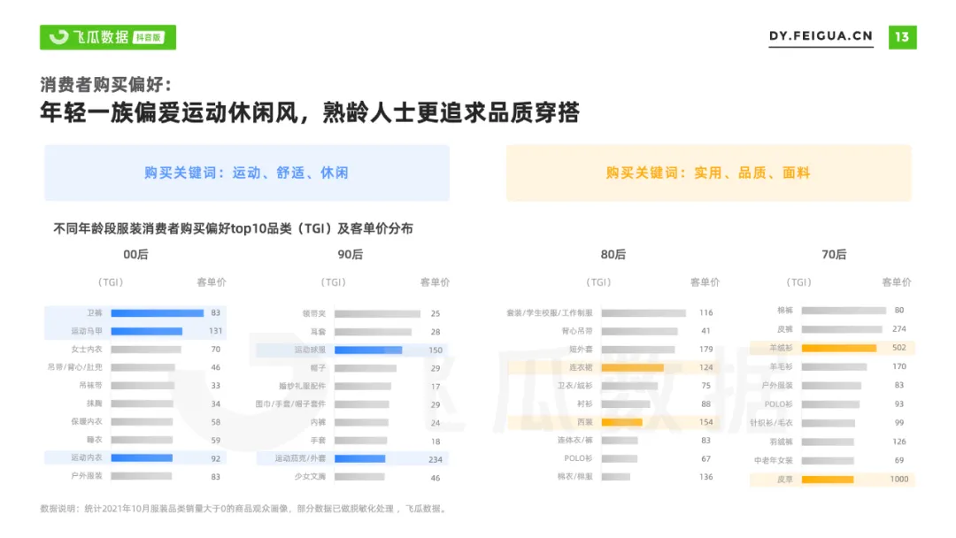 2021年抖音服装类目短视频直播营销报告