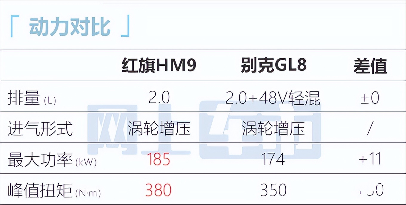 定了！红旗豪华MPV八月上市，PK赛那、GL8，卖31.98万？