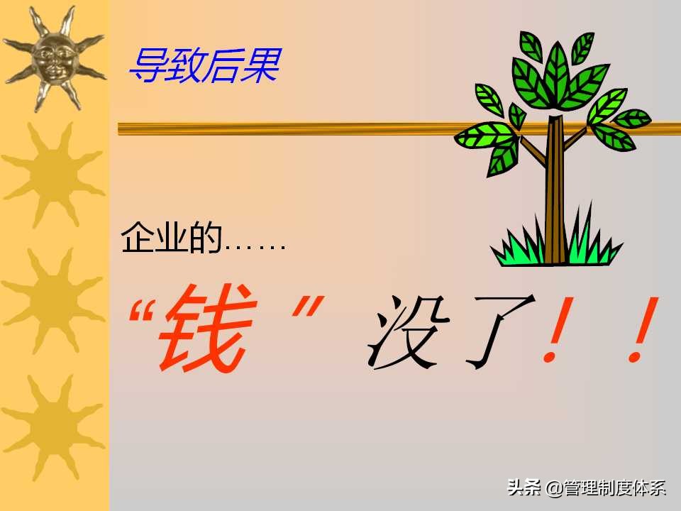 6S现场管理培训讲义（259页）