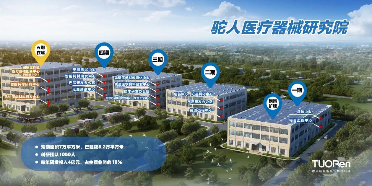 新年新气象，驼人集团谱新章