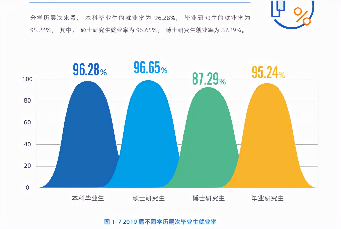 2所985高校就业率下降，毕业生面临求职难，名校光环也无济于事