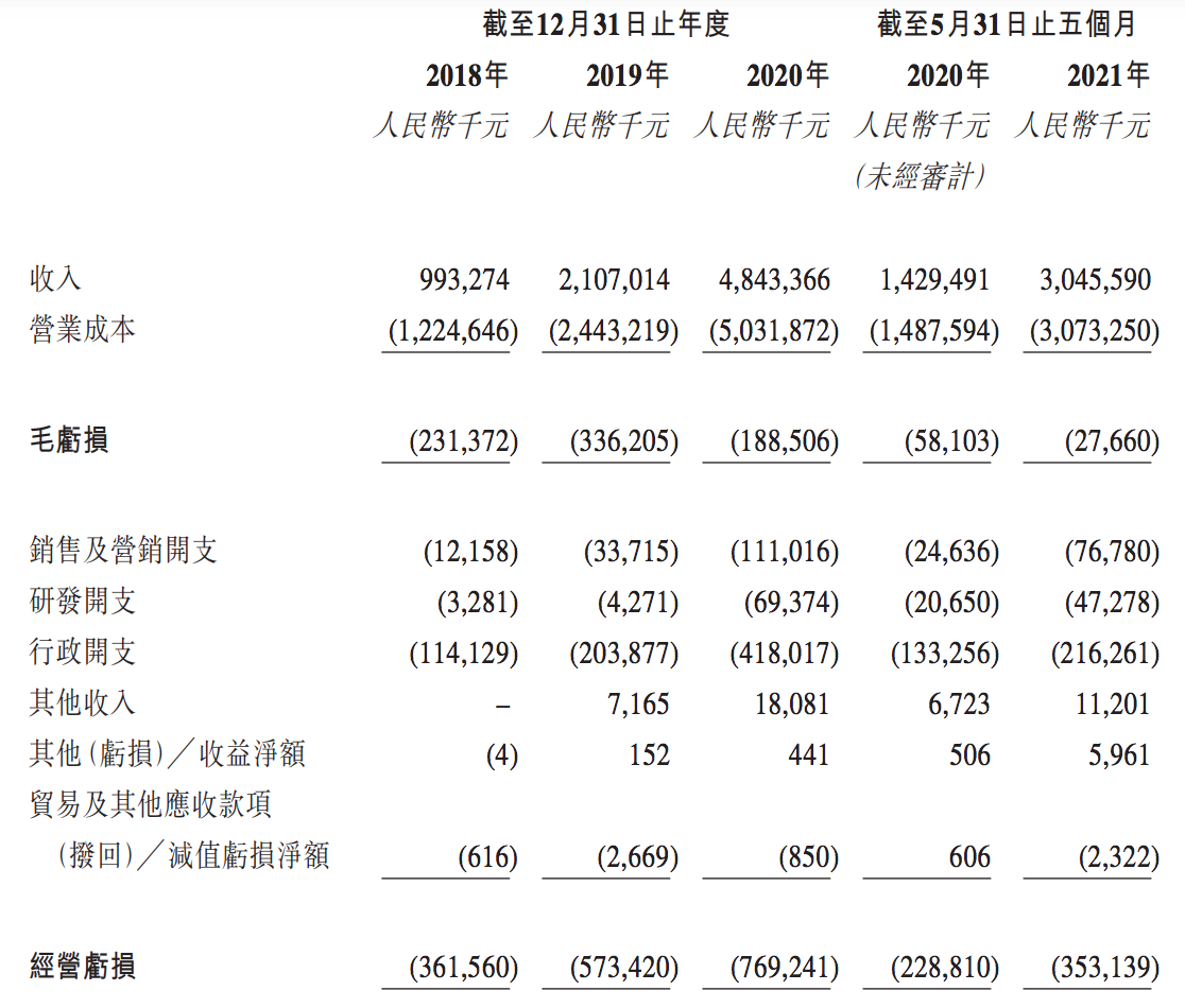 港股发售竞争激烈：网易云音乐暗盘破发，凯莱英等暂未获足额申购