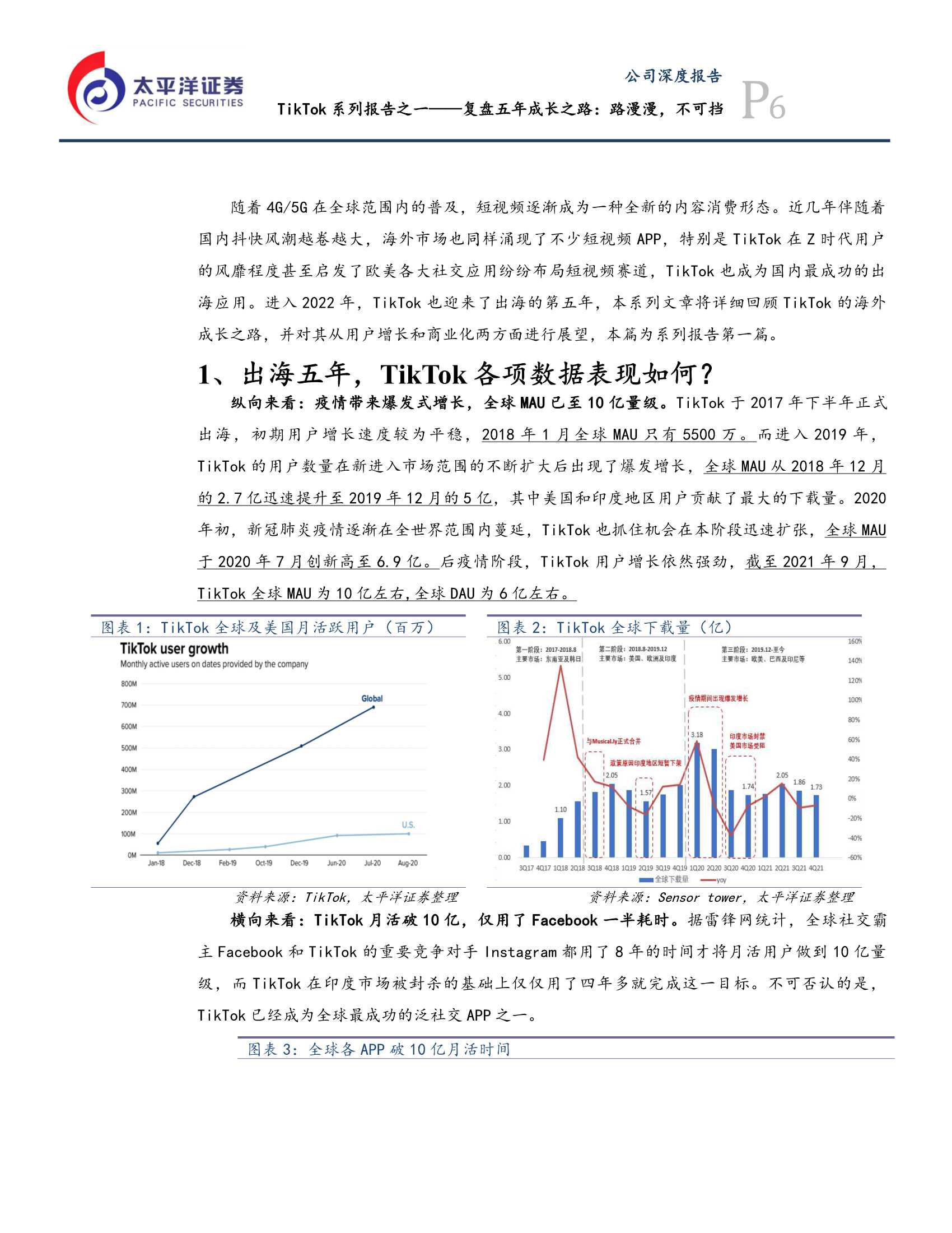 TikTok报告：复盘五年成长之路，路漫漫，不可挡