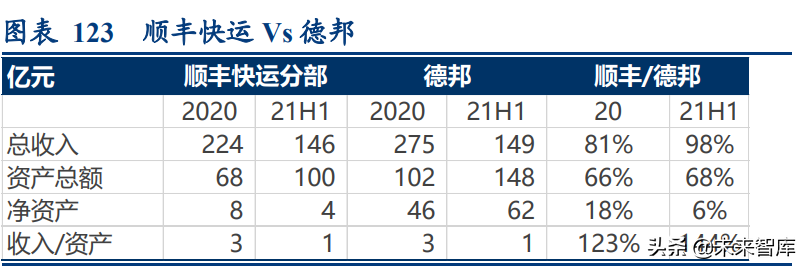 宇鑫物流招聘（物流行业深度研究报告）