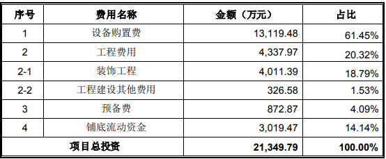 新型微波、毫米波組件系統(tǒng)研發(fā)生產(chǎn)中心建設(shè)項(xiàng)目可行性研究報(bào)告