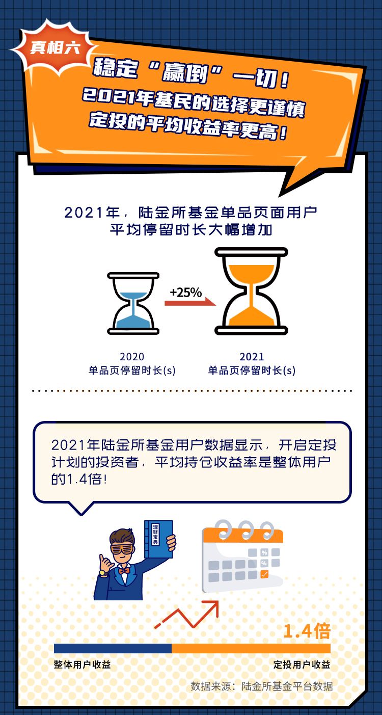 陆金所联合脉脉调研揭秘职场人年终奖真相："养基"是主选