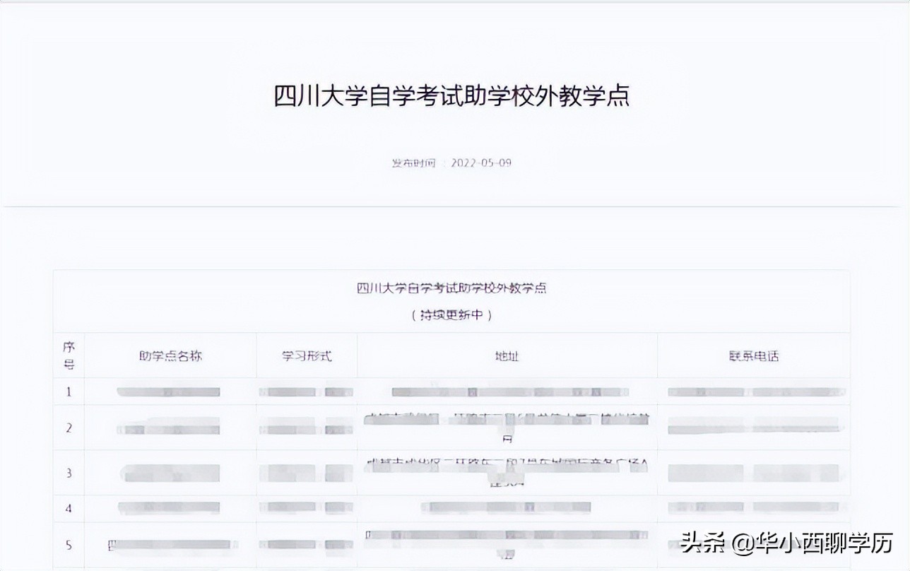 想报考四川大学的自考本科，请问流程是什么？