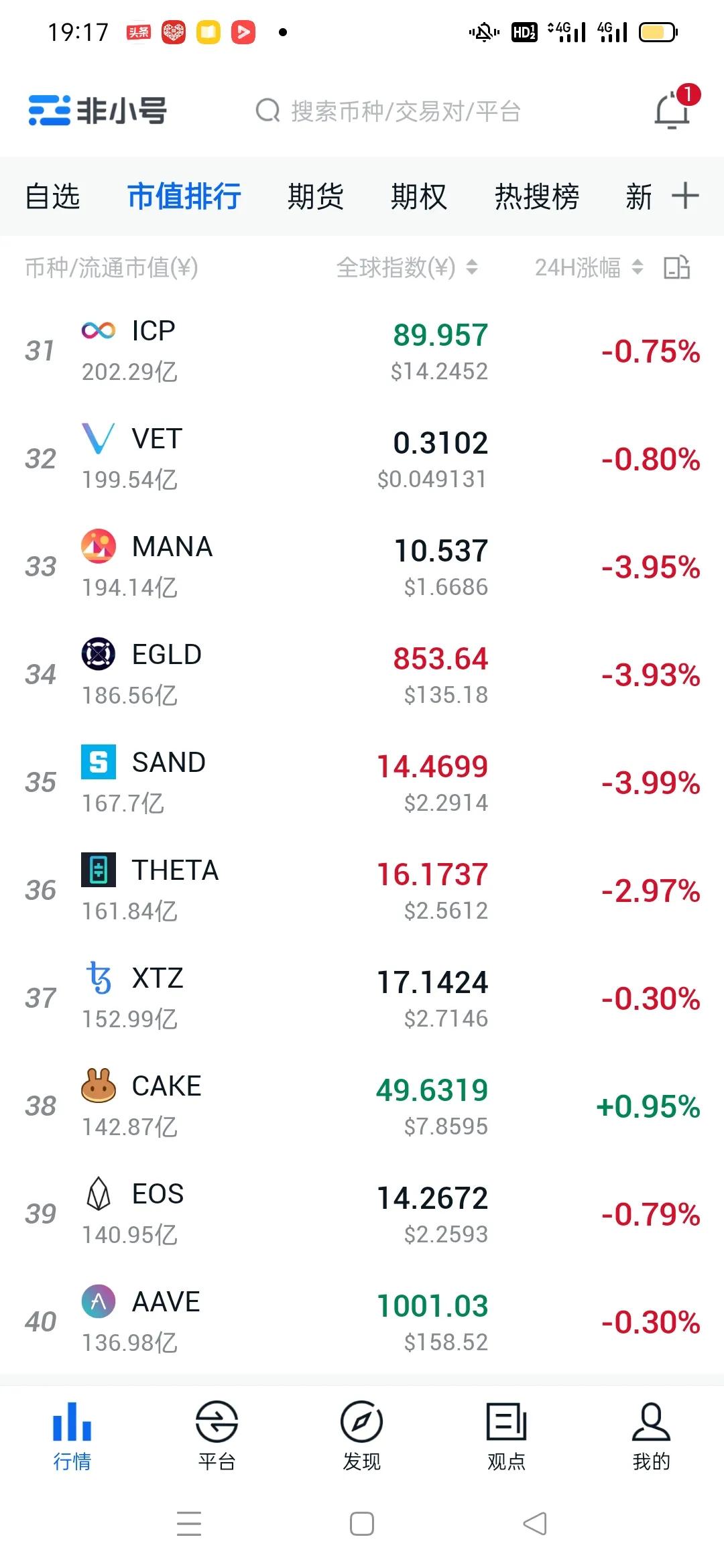 比特币行情最新会跌破20万吗