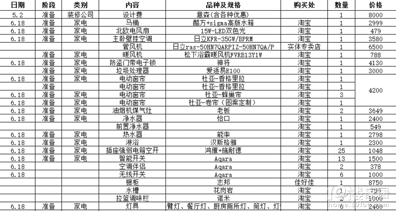 53平老破小逆袭智能家，挑战10个收纳点最强的储藏物