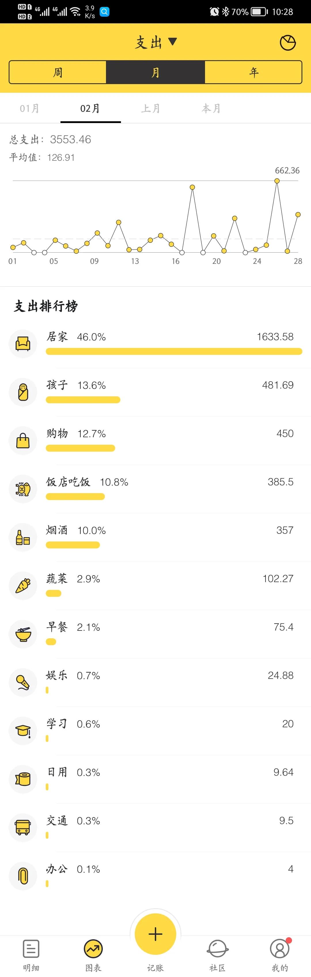 人生第一个复盘检讨（2022年1-4月）