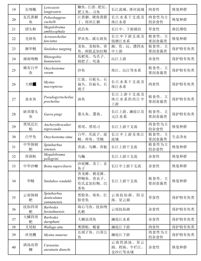 農業(yè)農村部印發(fā)《“十四五”水生生物增殖放流工作的指導意見》